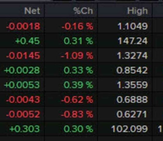 ISM Services Index Surges in Forex Market Update news-03102024-233302