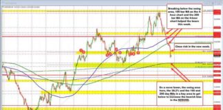 NZDUSD Forecast: RBNZ Expected to Cut Rates by 50 BP news-04102024-211740