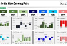US Jobs Report Drives USD, Yields, and Stock Prices Higher news-05102024-031955