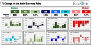 US Jobs Report Drives USD, Yields, and Stock Prices Higher news-05102024-031955
