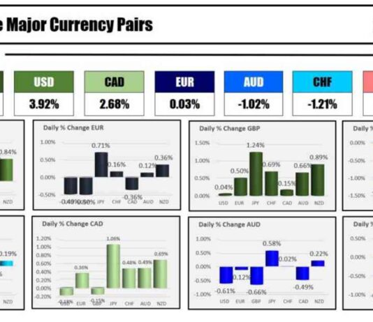 US Jobs Report Drives USD, Yields, and Stock Prices Higher news-05102024-031955