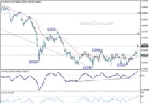 Weekly USD/CHF Forecast: Latest Analysis and Trends – Action Forex news-05102024-152440