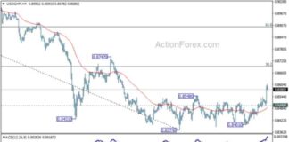 Weekly USD/CHF Forecast: Latest Analysis and Trends – Action Forex news-05102024-152440