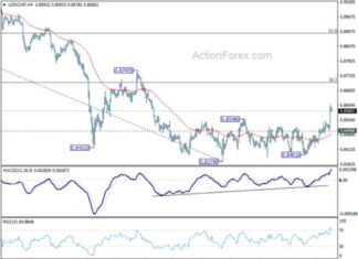 Weekly USD/CHF Forecast: Latest Analysis and Trends – Action Forex news-05102024-152440