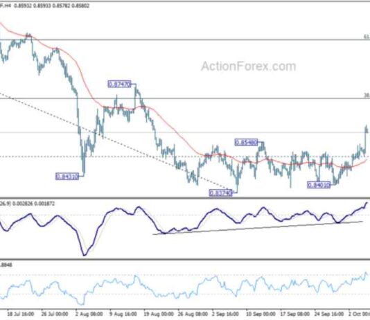 Weekly USD/CHF Forecast: Latest Analysis and Trends – Action Forex news-05102024-152440