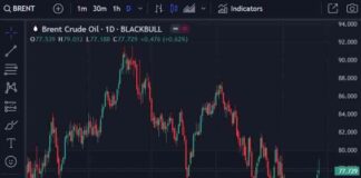 Saudi Arabia Raises Oil Prices for Asian Buyers, Exceeding Expectations | Forexlive news-05102024-212756