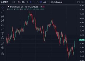 Saudi Arabia Raises Oil Prices for Asian Buyers, Exceeding Expectations | Forexlive news-05102024-212756