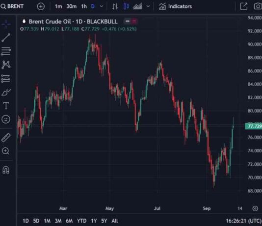Saudi Arabia Raises Oil Prices for Asian Buyers, Exceeding Expectations | Forexlive news-05102024-212756