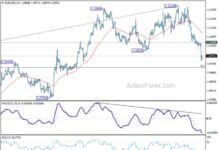 EUR/USD Weekly Forecast – Action Forex news-06102024-093331