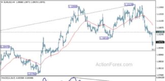 EUR/USD Weekly Forecast – Action Forex news-06102024-093331
