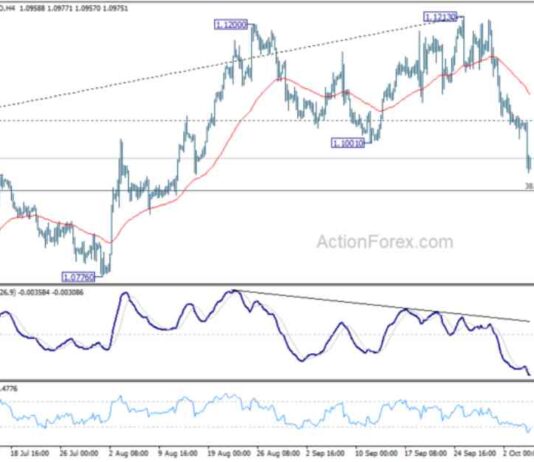 EUR/USD Weekly Forecast – Action Forex news-06102024-093331