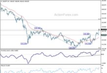 USD/JPY Forecast: Weekly Analysis and Predictions for Forex Traders news-06102024-153422