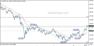 USD/JPY Forecast: Weekly Analysis and Predictions for Forex Traders news-06102024-153422