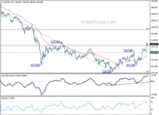 USD/JPY Forecast: Weekly Analysis and Predictions for Forex Traders news-06102024-153422