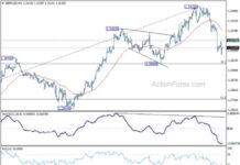 GBP/USD Weekly Forecast and Analysis – Action Forex news-06102024-213537