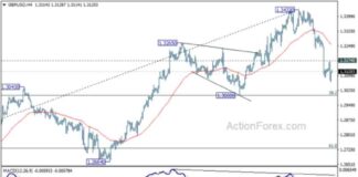 GBP/USD Weekly Forecast and Analysis – Action Forex news-06102024-213537