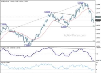 GBP/USD Weekly Forecast and Analysis – Action Forex news-06102024-213537