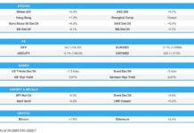 Europe Market Open: APAC Stocks Rise Amid Geopolitical Focus | Forexlive news-07102024-093839