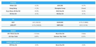 Europe Market Open: APAC Stocks Rise Amid Geopolitical Focus | Forexlive news-07102024-093839