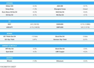 Europe Market Open: APAC Stocks Rise Amid Geopolitical Focus | Forexlive news-07102024-093839
