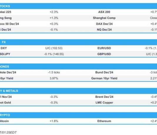 Europe Market Open: APAC Stocks Rise Amid Geopolitical Focus | Forexlive news-07102024-093839