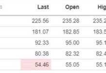 US Stock Market Update: Stocks Hit Daily Lows | Forexlive news-07102024-214129