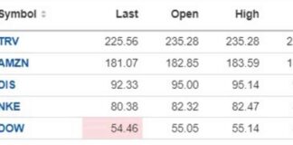 US Stock Market Update: Stocks Hit Daily Lows | Forexlive news-07102024-214129