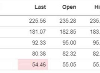 US Stock Market Update: Stocks Hit Daily Lows | Forexlive news-07102024-214129