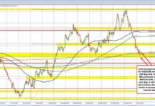 Forexlive Americas FX News Wrap: Major Currency Pairs Following Technicals – 8 Oct news-09102024-001427