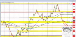 Forexlive Americas FX News Wrap: Major Currency Pairs Following Technicals – 8 Oct news-09102024-001427