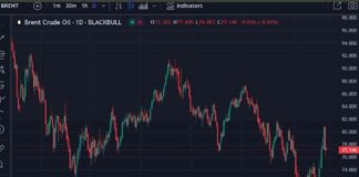 Morgan Stanley Raises Brent Price Forecast to $80 for Q4 2024 news-09102024-061747