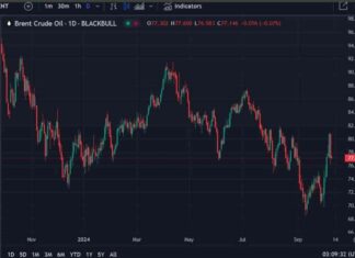 Morgan Stanley Raises Brent Price Forecast to $80 for Q4 2024 news-09102024-061747