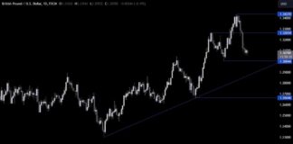 GBPUSD Price Action Analysis: US CPI Data Impact on Rangebound Trading | Forexlive news-09102024-122850