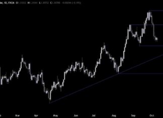 GBPUSD Price Action Analysis: US CPI Data Impact on Rangebound Trading | Forexlive news-09102024-122850