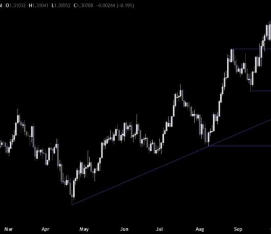 GBPUSD Price Action Analysis: US CPI Data Impact on Rangebound Trading | Forexlive news-09102024-122850