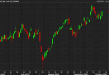 European Equity Market Update: DAX Leads Strong Bounce | Forexlive news-09102024-184136