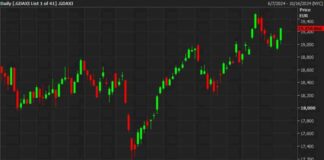 European Equity Market Update: DAX Leads Strong Bounce | Forexlive news-09102024-184136
