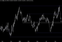 NZDUSD Technical Analysis: Greenback Support Ahead of US CPI news-10102024-124424