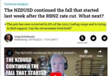 Understanding the NZDUSD Price Action: Watch This Video for Clarity news-10102024-184527