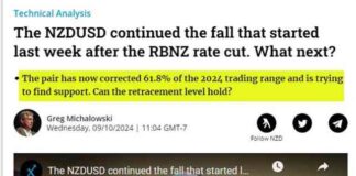 Understanding the NZDUSD Price Action: Watch This Video for Clarity news-10102024-184527