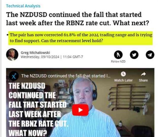 Understanding the NZDUSD Price Action: Watch This Video for Clarity news-10102024-184527