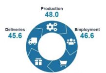 New Zealand Manufacturing PMI Improves to 46.9 in September | Forexlive news-11102024-004636