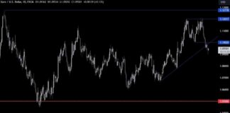 EURUSD Technical Analysis: Market Needs More for USD Gains | Forexlive news-11102024-124901