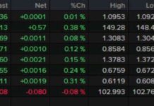 Canadian Jobs Report Boosts Markets, CAD Slides for Eighth Consecutive Day news-12102024-065517