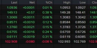 Canadian Jobs Report Boosts Markets, CAD Slides for Eighth Consecutive Day news-12102024-065517