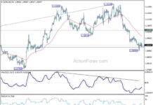 EUR/USD Weekly Forecast: Latest Analysis and Predictions news-13102024-010249