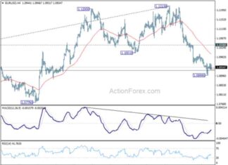 EUR/USD Weekly Forecast: Latest Analysis and Predictions news-13102024-010249