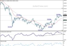 USD/JPY Weekly Forecast: Latest Analysis and Predictions news-13102024-070403