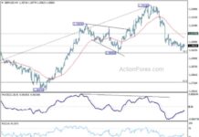 GBP/USD Forecast: Weekly Analysis and Predictions for Traders news-13102024-194522