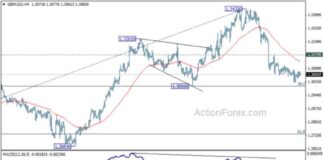 GBP/USD Forecast: Weekly Analysis and Predictions for Traders news-13102024-194522